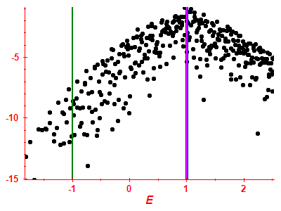 Strength function log